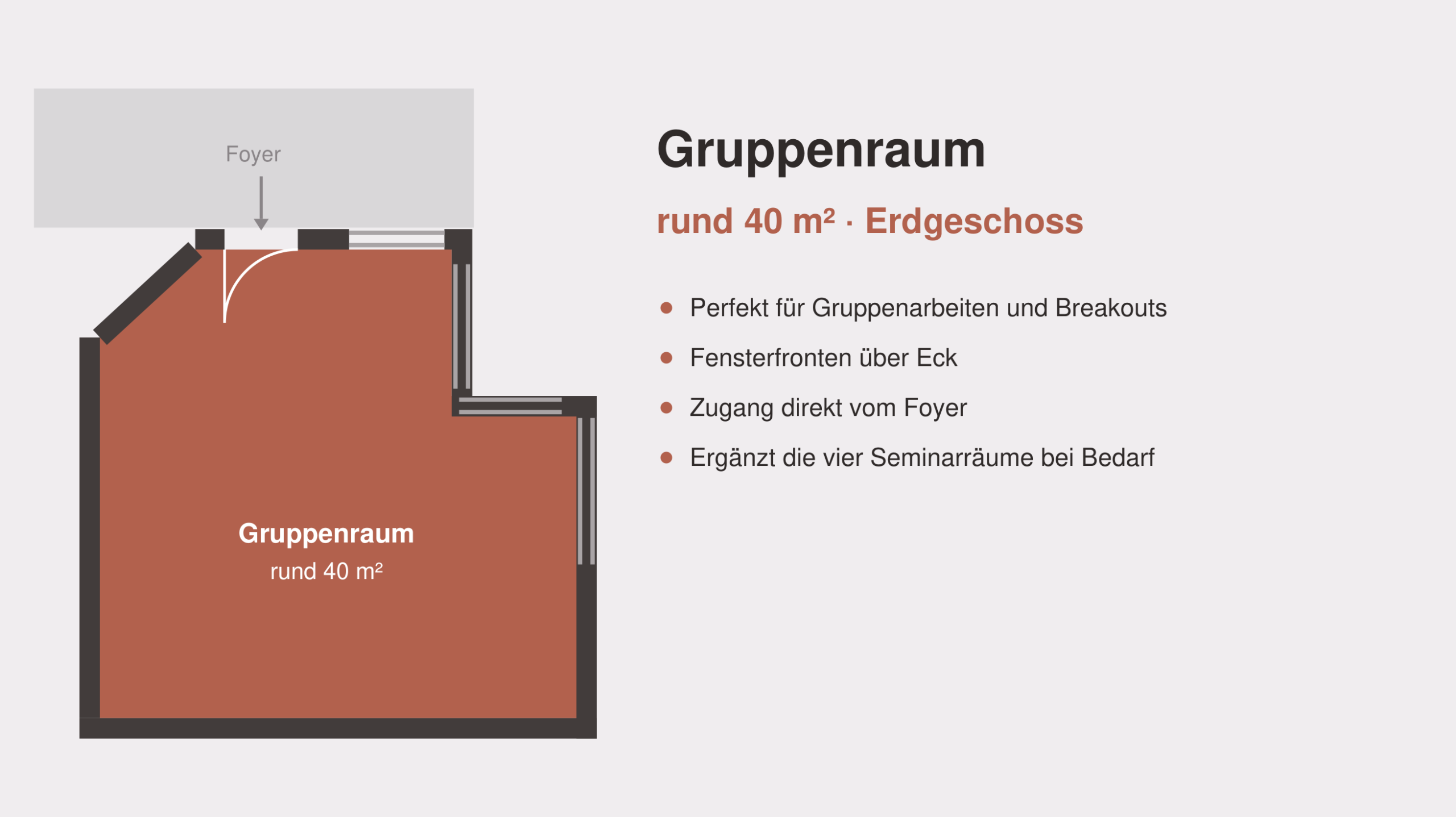 Grundriss Gruppenraum: 40 m², Fensterfronten über Eck, Zugang vom Foyer