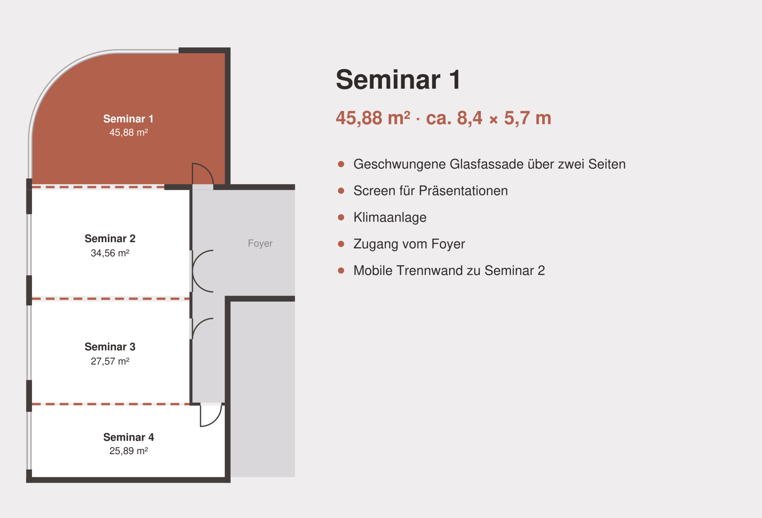 Grundriss Seminar 1: 45,88 m², geschwungene Glasfassade über zwei Seiten, Screen, Klimaanlage, Zugang vom Foyer
