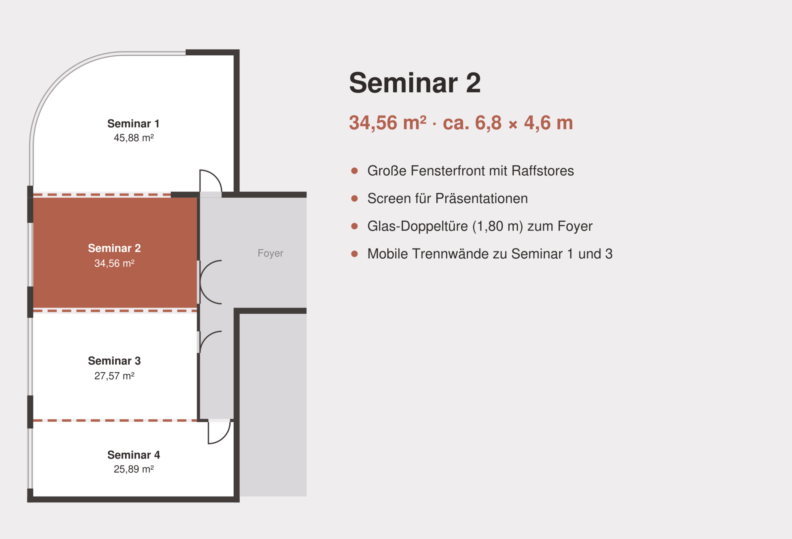 Grundriss Seminar 2: 34,56 m², große Fensterfront, Screen, Glas-Doppeltüre zum Foyer